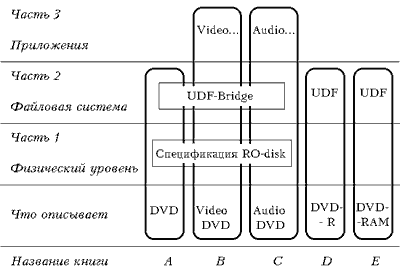 B_dvd-f7.gif (6718 bytes)