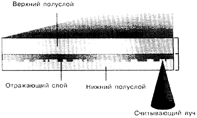 ris1.gif (7210 bytes)